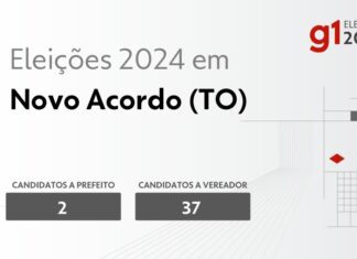 Eleições 2024 em Novo Acordo (TO): veja os candidatos a prefeito e a vereador
