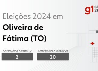 Eleições 2024 em Oliveira de Fátima (TO): veja os candidatos a prefeito e a vereador