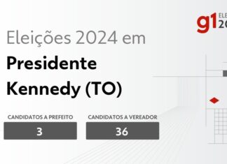 Eleições 2024 em Presidente Kennedy (TO): veja os candidatos a prefeito e a vereador