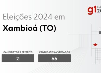 Eleições 2024 em Xambioá (TO): veja os candidatos a prefeito e a vereador
