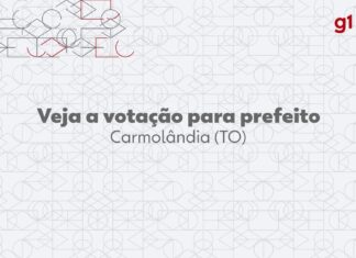 Eleições 2024: Douglas Oliveira, do UNIÃO, é eleito prefeito de Carmolândia no 1º turno