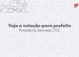 Eleições 2024: Batista Cavalcante, do PP, é eleito prefeito de Presidente Kennedy no 1º turno
