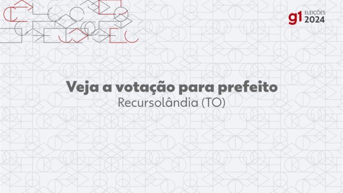 eleicoes-2024-em-recursolandia-to