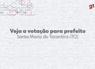Eleições 2024: Leonardo Noleto, do REPUBLICANOS, é eleito prefeito de Santa Maria do Tocantins no 1º turno