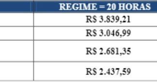 UFT abre seleção para professor com 17 vagas imediatas e salários de até R$ 6,3 mil; veja como concorrer